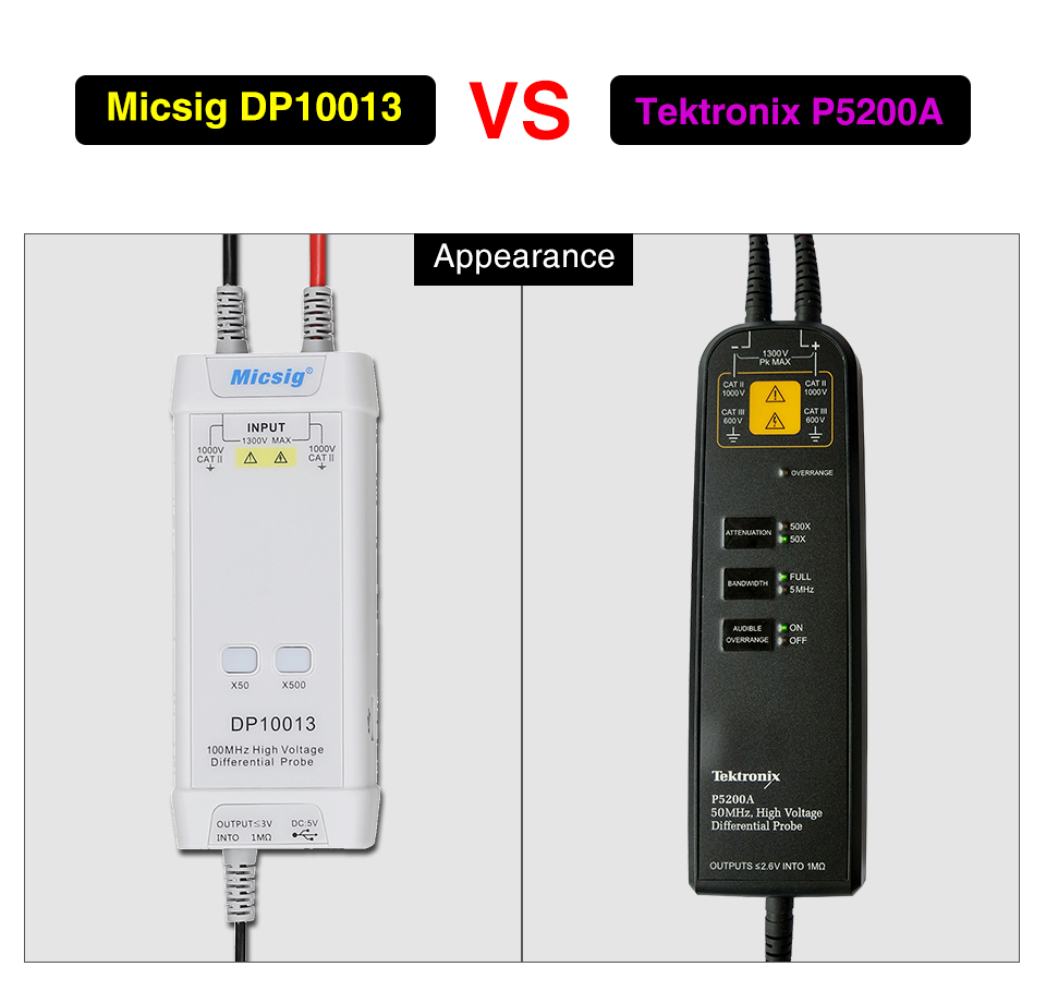 2025Micsig Oscilloscoop 1300V  - High Voltage Differential Probe 100Mhz 1300V recensie en prijs