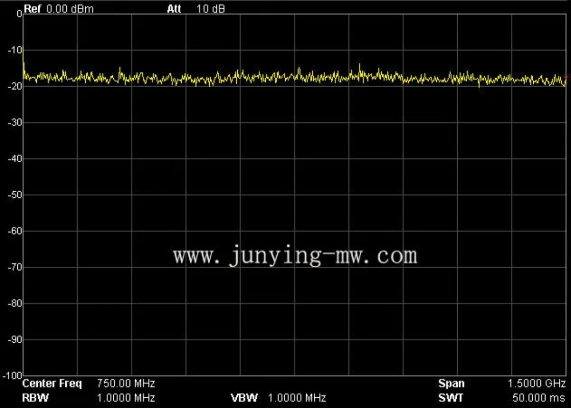 Engineering Grade RF-ruissigna - Spectrum Analyzer Tracking Generator 1.5Ghz recensie en prijs